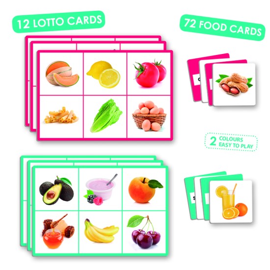 ΛΟΤΤΟ ΣΥΣΧΕΤΙΣΜΟΥ ΕΙΚΟΝΩΝ ΚΑΙ ΛΕΞΕΩΝ: ΤΡΟΦΙΜΑ