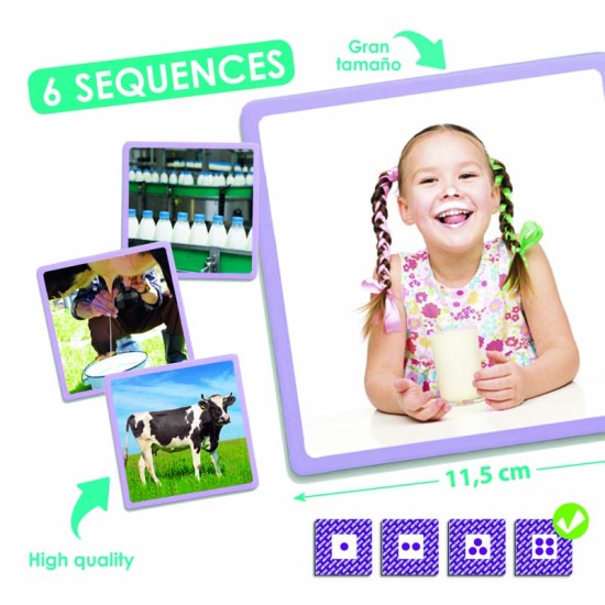 ΧΡΟΝΙΚΕΣ ΑΚΟΛΟΥΘΙΕΣ "ΠΑΡΑΓΩΓΗ ΠΡΟΪΟΝΤΩΝ" ΕΞΕΛΙΞΗ ΣΕ 4 ΒΗΜΑΤΑ