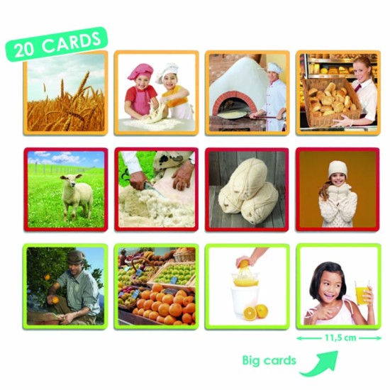 ΧΡΟΝΙΚΕΣ ΑΚΟΛΟΥΘΙΕΣ "ΠΑΡΑΓΩΓΗ ΠΡΟΪΟΝΤΩΝ" ΕΞΕΛΙΞΗ ΣΕ 4 ΒΗΜΑΤΑ