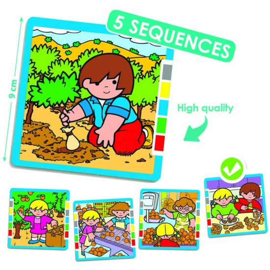 ΧΡΟΝΙΚΕΣ ΑΛΛΗΛΟΥΧΙΕΣ "ΠΑΡΑΓΩΓΗ": ΙΣΤΟΡΙΕΣ ΣΕ 5 ΕΩΣ 7 ΒΗΜΑΤΑ