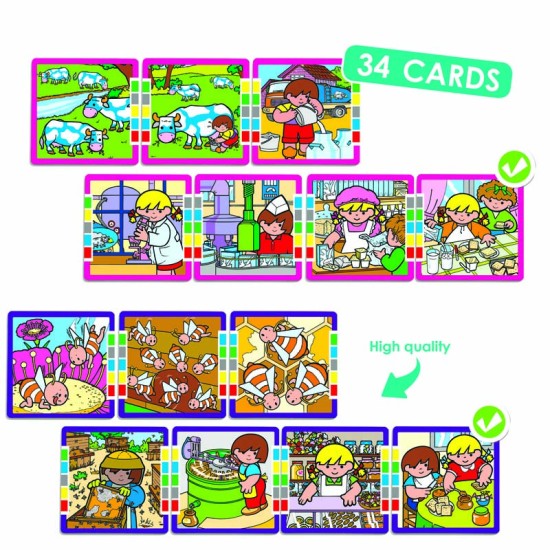 ΧΡΟΝΙΚΕΣ ΑΛΛΗΛΟΥΧΙΕΣ "ΠΑΡΑΓΩΓΗ": ΙΣΤΟΡΙΕΣ ΣΕ 5 ΕΩΣ 7 ΒΗΜΑΤΑ