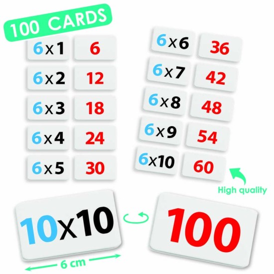 ΑΝΑΠΤΥΞΗ ΜΑΘΗΜΑΤΙΚΗΣ ΔΕΞΙΟΤΗΤΑΣ: ΠΟΛΛΑΠΛΑΣΙΑΣΜΟΣ