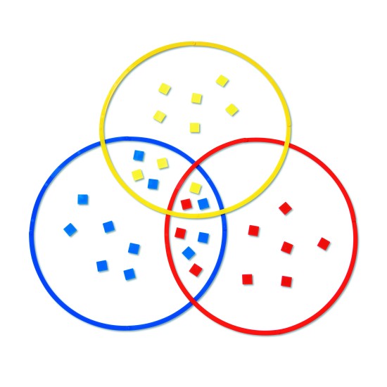 ΚΥΚΛΟΙ ΤΑΞΙΝΟΜΗΣΗΣ & ΟΜΑΔΟΠΟΙΗΣΗΣ