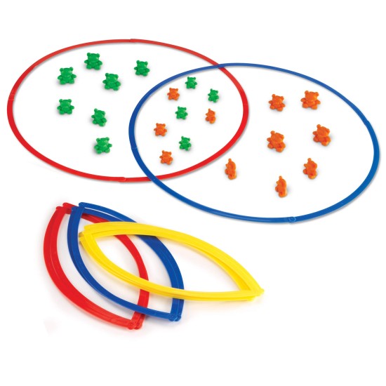 ΚΥΚΛΟΙ ΤΑΞΙΝΟΜΗΣΗΣ & ΟΜΑΔΟΠΟΙΗΣΗΣ