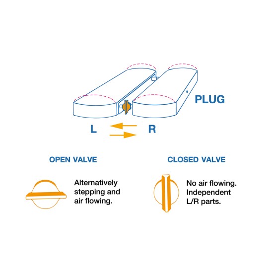 ΕΠΙΦΑΝΕΙΑ ΙΣΟΡΡΟΠΙΑΣ SENSORY STEP