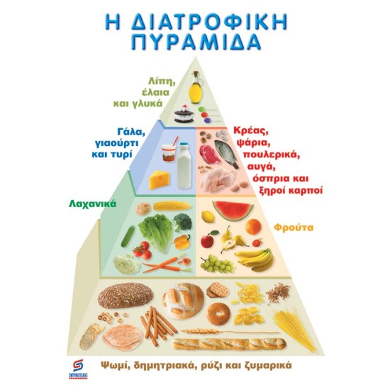 Η ∆ΙΑΤΡΟΦΙΚΗ ΠΥΡΑΜΙ∆Α